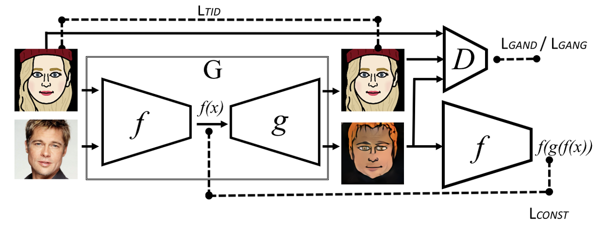 DTN architecture