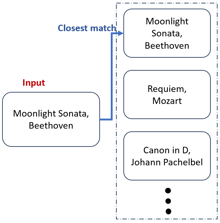 Mus Sim Flowchart