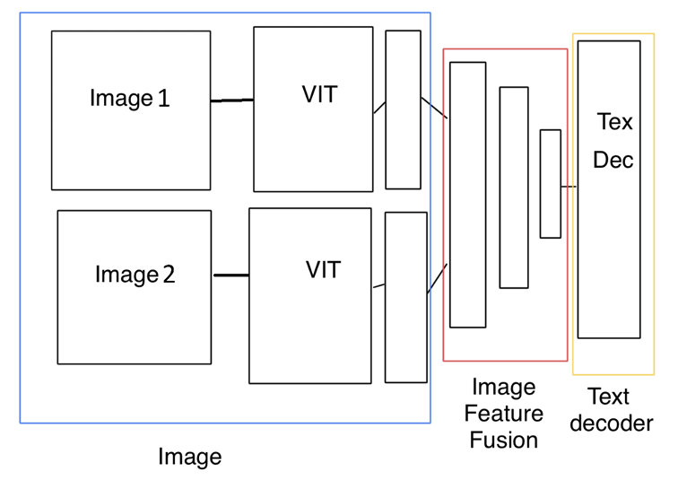 Proposed framework